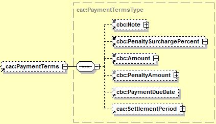 2.3.35 PaymentTerms <cbc:paymentduedate>2009-01-13</cbc:paymentduedate> <cbc:paymentchannelcode>1234</cbc:paymentchannelcode> <cbc:instructionnote>[açiklama]</cbc:instructionnote>