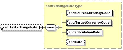5</cbc:multiplierfactornumeri c> <cbc:amount currencyid="try">100</cbc:amount> <cbc:baseamount currencyid="try">200</cbc:baseamount> </cac:allowancecharge> 2.3.