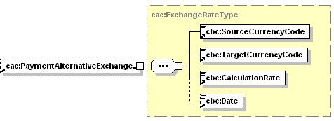 <cbc:calculationrate>2.60</cbc:calculationrate> <cbc:date>2015-03-