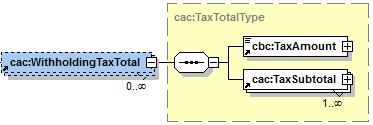 2.3.42 WithholdingTaxTotal 1</cbc:CalculationSequenceNumeric> <cbc:percent>18.