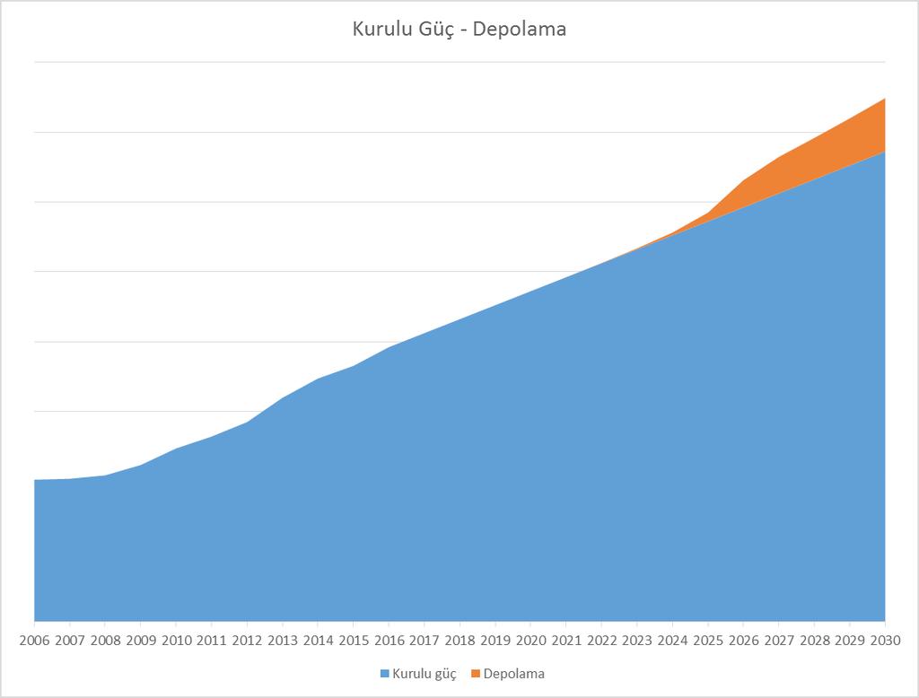 Kurulu güç -