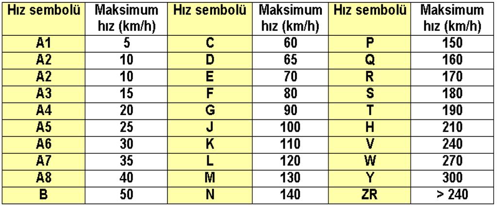 Lastik hız