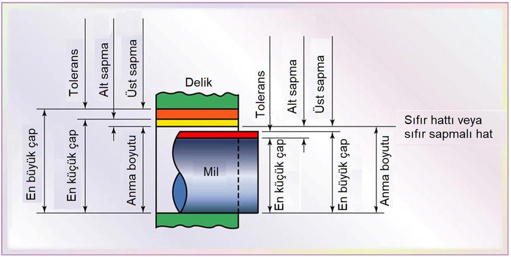 Geçmelerde Genel