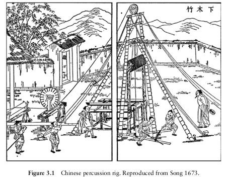 Doğalgaz tarihi Eski Yunan da yerden çıkan ateş Çinliler de dökümante edilmiş doğalgaz kullanımı Han saltanatı,