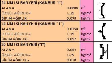 PVC: 60 70 C ye kadar ısıl işleme dayanıklıdır. POLYAMID: 250 300 C ye kadar ısıl işleme dayanıklıdır.