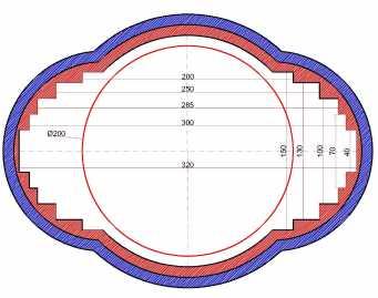 kutu içine giren profiller, 300 x 70 kutu içine giren profiller 320 x 40 kutu içine giren profiller. *Min.