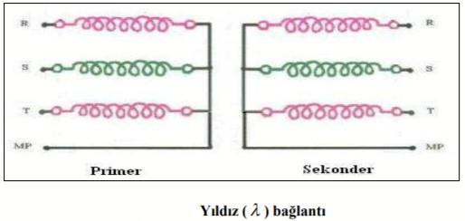 ÜÇ FAZLI TRANSFORMATÖRLER Üç