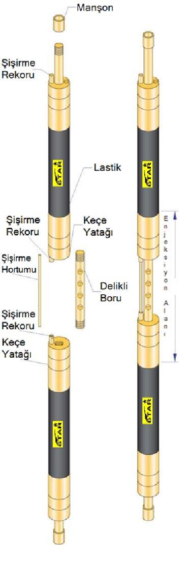 DOUBLE PAKER STAR PAKER 28-170 MM Bazı düşük ve orta basınçlı hidrolojik testlerde STAR PAKER 28-170 arası çiftli Paker i ( IZ TYPE ) öneriyor.