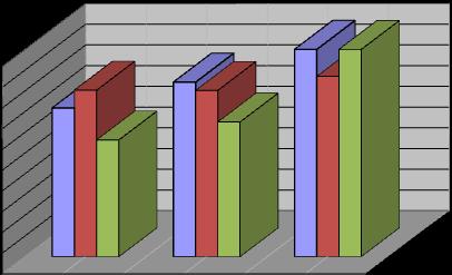 Belediyemizin 2012 Mali yılı bütçesinin uygulama sonuçları ve temel mali tablolara ilişkin açıklamalar aşağıda sunulmaktadır. 2012 Yılı Gider Durumu: 2012 mali yılı bütçesi ile 11.664.