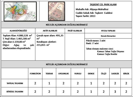 Identity card of Taşkent Street Park Şekil 4.