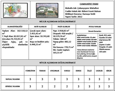 Identity card of Cumhuriyet Park Şekil 8.