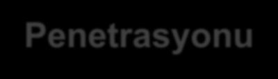 TFV konsantrasyonu (ng/g) TFV-DP Concentration (fmol/g) Tenofovir in Mukosal Dokulara Penetrasyonu TFV, TFV-DP, FTC, FTC-TP farklı mukozal dokularda penetrasyonu Kadınlarda MSM lere göre ilaç uyumu