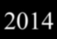 . 2014 A total of 2285 study centers enrolled 85,109 women.