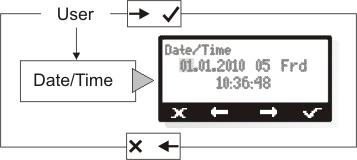 7.1.3 Date/Time / Tarih/Saat User/Kullanıcı Menü Şekil 34/ Tarih-Saat Ayarlama Date/Time / Tarih/Saat parametresinde cihaz tarih/saat ayarları yapılmaktadır.