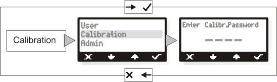 Calibration/ Kalibrasyon Menü 8 Calibration/ Kalibrasyon Menü 8.1 Calibration/Kalibrasyon Menü Giriş Eğitimli Kullanıcı: Bknz. Bölüm 2.