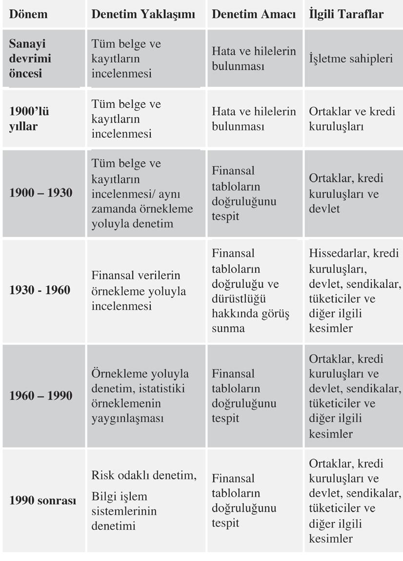 3. DENET M N GEL fi M Tablo 3.