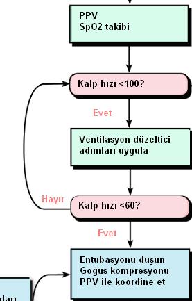 perfüzyon basıncı sağlandığı için tercih edilmelidir İki parmak