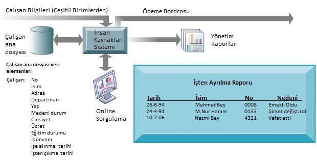 İnsan Kaynakları Bilgi