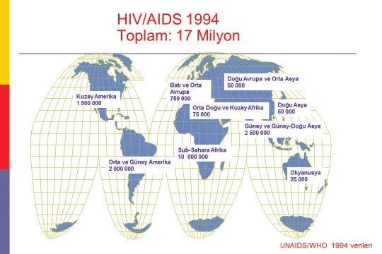 Hastaların hepsinde immünyetmezlik var ve bu immünyetmezlik doğuştan gelen birşey değil, acquired immunodefi ciency. Ne olduğu belli olmadığı için de sendrom diye tanımlandı AIDS.