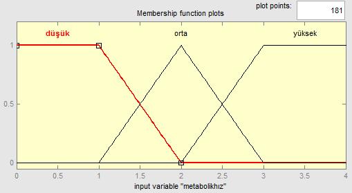 parametresi üyelik fonksiyonları