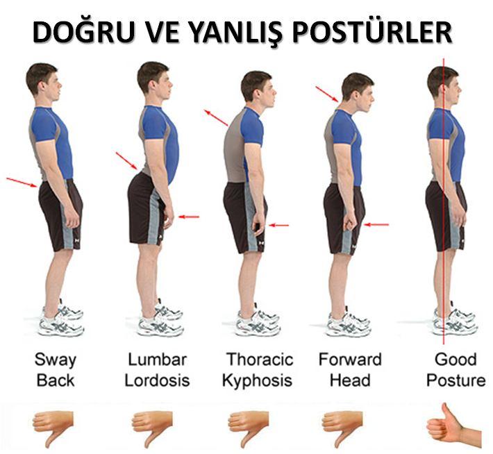 NEDENLERİ Bel boyun fıtıklarında en önemli neden mekanik etkenlerdir. Omurganın uygunsuz kullanımı sonucu oluşan bu etkiler disk adı verilen kıkırdakların bozulup taşmasına neden olur.