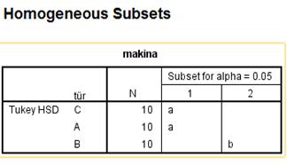 8 Varyans Analizi (Anova) 8.4.