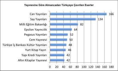 komünist düşünce yaklaşımı, Erich Maria Remarque ise istenmeyen yazar olarak ilan edilmesi nasyonal sosyalizm döneminde yasaklı yazarlar olarak görülmelerine sebep olmuştur.