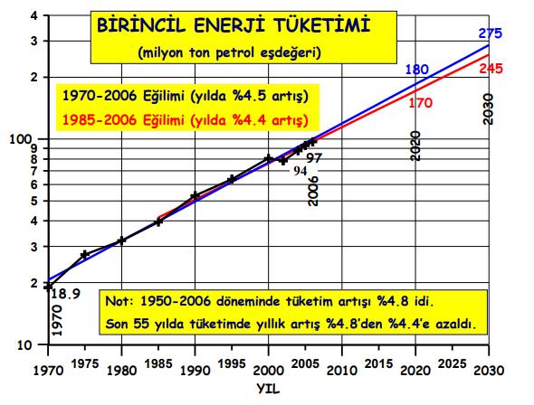 ŞEKİL 2.