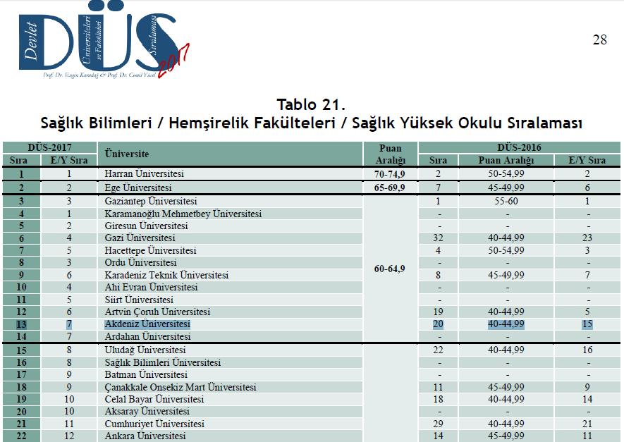 Hedef 7: Fakültemizce