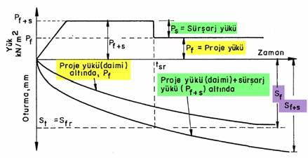 Konsolidasyonun tamamlanması için de yeterli süre beklenilmesi gerektiğine dikkat edilmelidir.