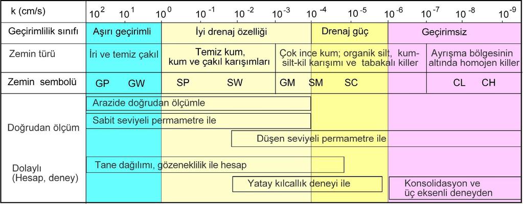 Çizele14