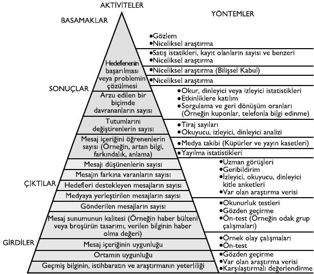 Değerlendirme -