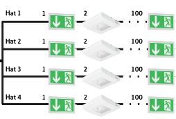 Acil Aydınlatma Armatürleri Açıklama Çalışma Modu Batarya Koruma Süresi Derecesi SafeLite ( m) SafeLite Acil Aydınlatma Armatürü, LED li, 0 lm Acil Aydınlatma Armatürü, LED li, 0 lm Acil Aydınlatma