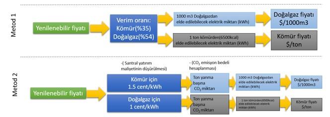 Q2 Doğalgaz