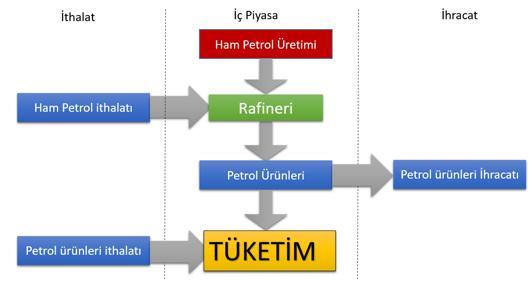 Q5- Petrol