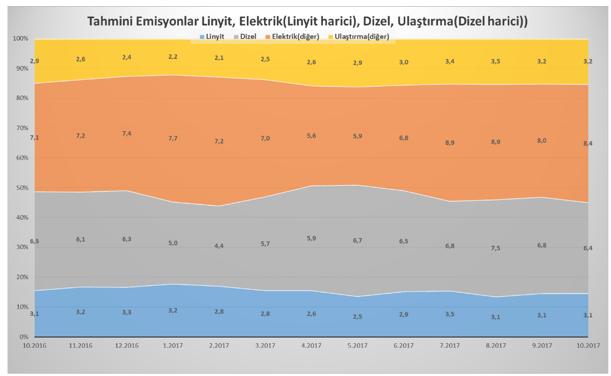 Q7 Ulaştırma