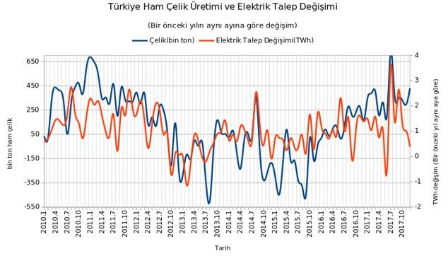 üretimi