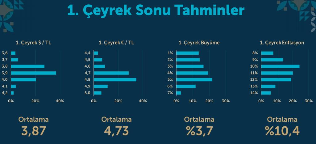 Türkiye Üretim ve İhracat Rakamları