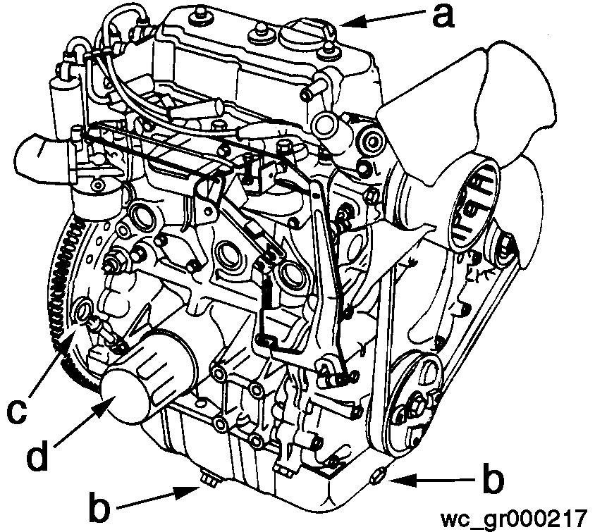 CRT 48-31V 5.13 Motor Yağı Bakım Grafiğe bakınız: wc_gr000217 Motor hala sıcakken yağı boşaltın. 5.13.1 Yağı boşaltmak için yağ doldurma kapağını (a) ve boşaltma tıpasını (b) sökün.