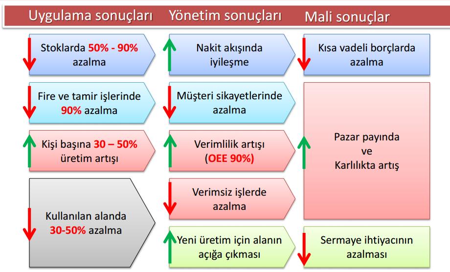 Artışı Çalışan