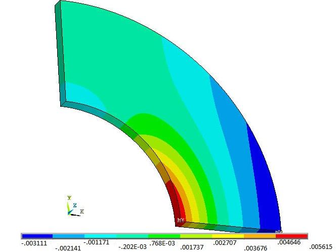 a) 10 rad/sn a) 10 rad/sn b) 20 rad/sn b) 20 rad/sn c) 30 rad/sn c) 30 rad/sn Şekil 8.