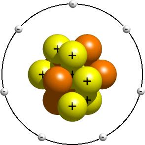 ELEKTRİK YÜKÜ Maddenin bulunduğu her yerde elektrik yükü vardır. Çünkü elektrik yükleri atomun yapı taşlarından birisidir.
