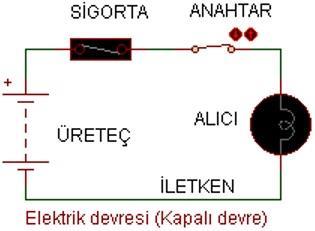 Kapalı Devre Devreyi kumanda eden