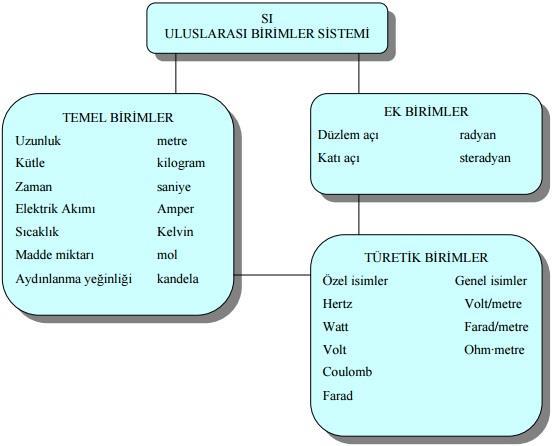 BİRİMLER 29.