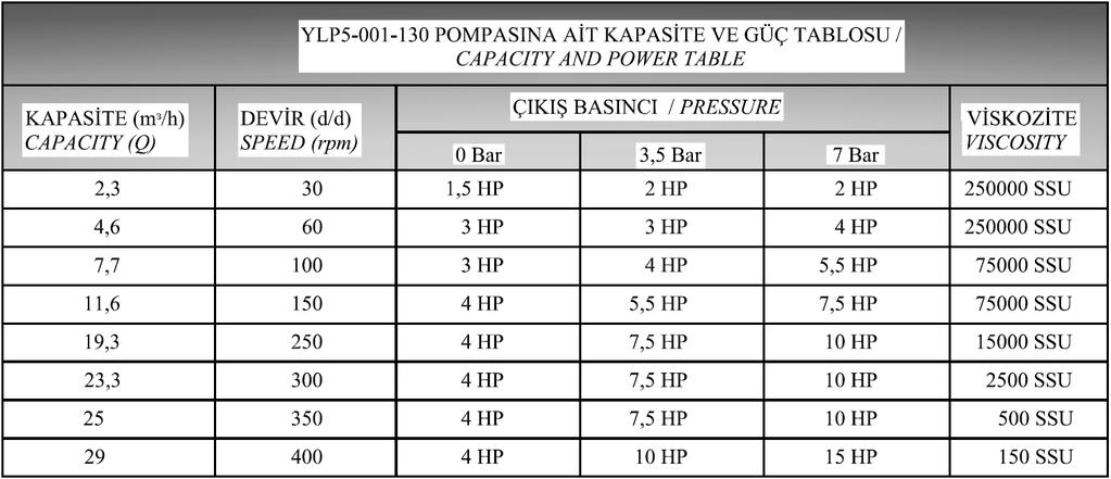 KAPASİTE