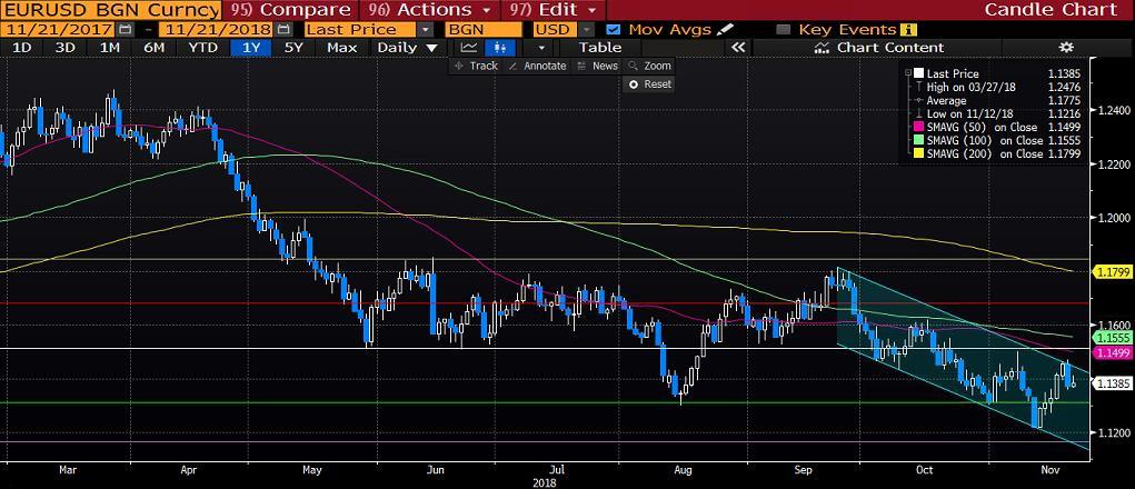 AMERİKAN TİPİ HAM PETROL (WTI) Dün ham petrol fiyatlarında yüzde 6,9 düşüşle 53,44 seviyesine varan geri çekilme hareketi yaşandı.