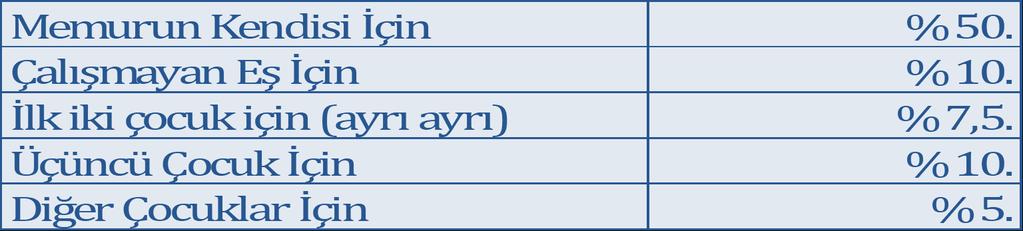 Soru 1. Asgari geçim indirimi uygulamasının temel amacı nedir?