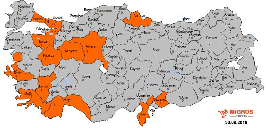 depolar ve müşteri