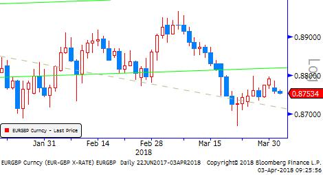 DXY Küresel piyasalar açısından gümrük vergisi konusunun bundan sonra daha da sertleşeceği mi yoksa çözüme mi kavuşacağı sorusunun yanıtı önemli.