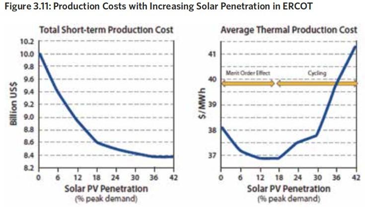 Utility of the Future https://energy.mit.